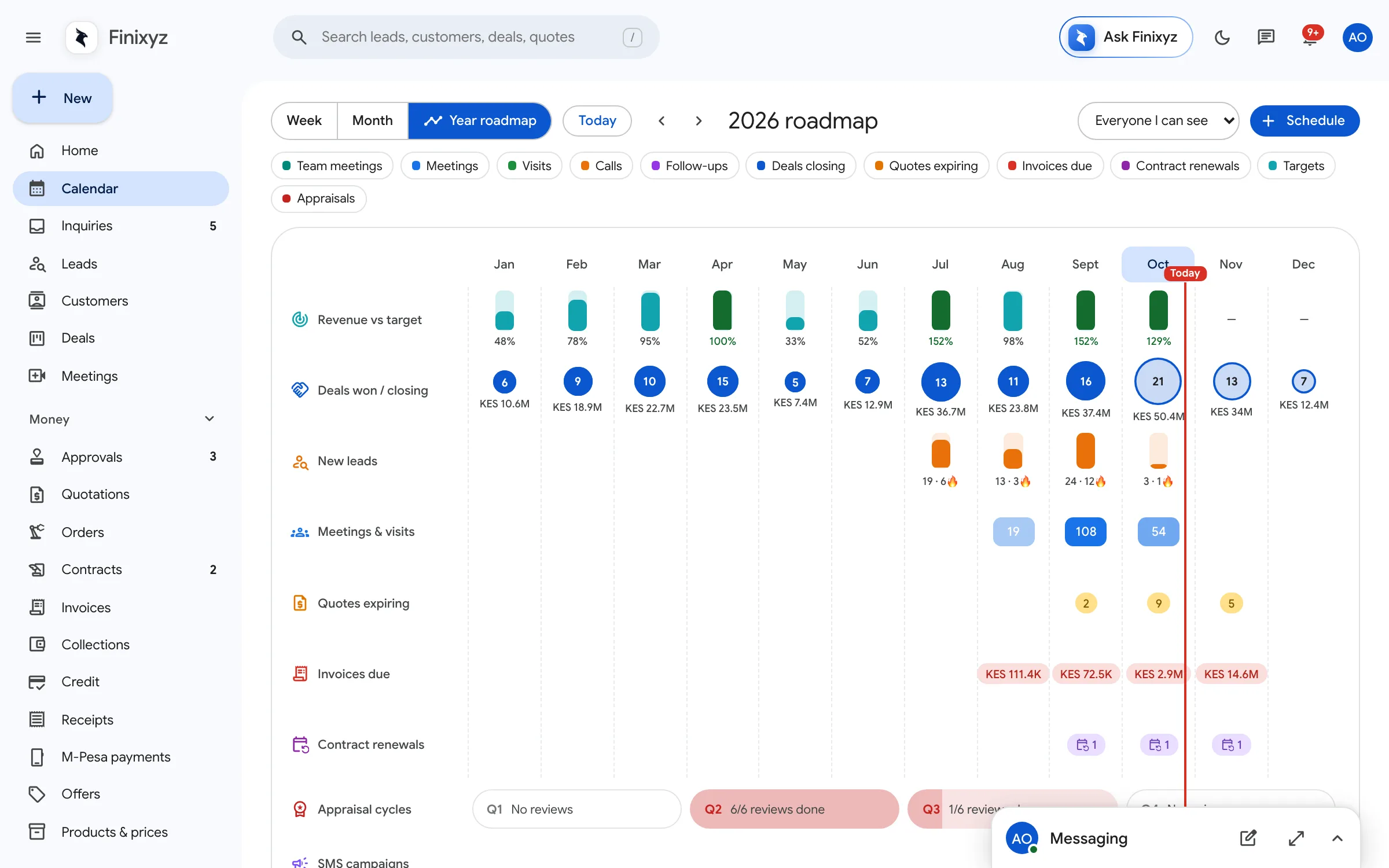 Calendar year roadmap